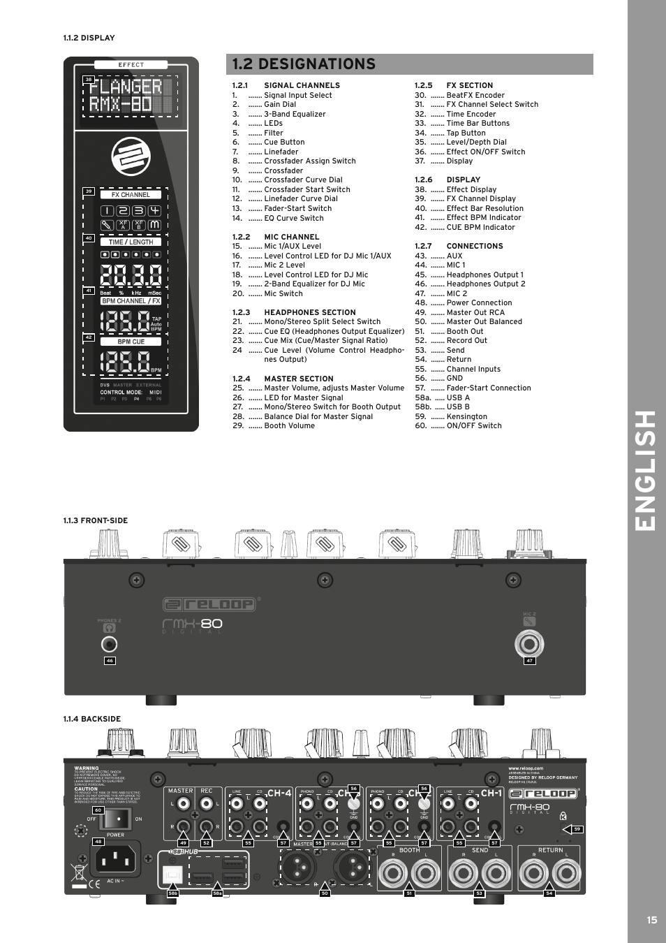 2 display, 3 front-side, 4 backside | 2 designations, 1 signal channels, 2 mic channel, 3 headphones section, 4 master section, 5 fx section, 6 display | Reloop RMX-80 DIGITAL User Manual | Page 15 / 44