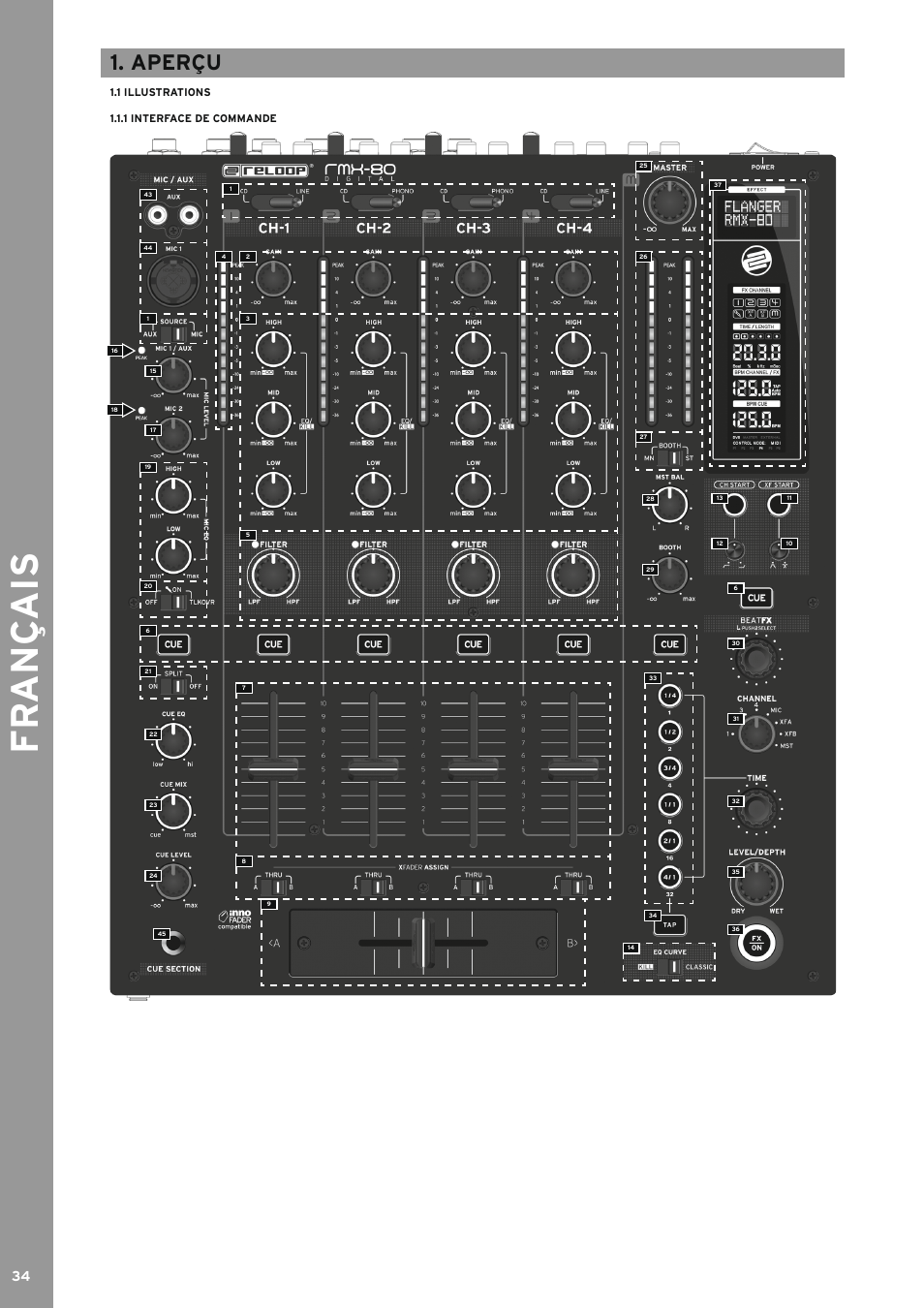 Aperçu, 1 illustrations, 1 interface de commande | ................aperçu, Fr ançais | Reloop RMX-80 DIGITAL User Manual | Page 34 / 44