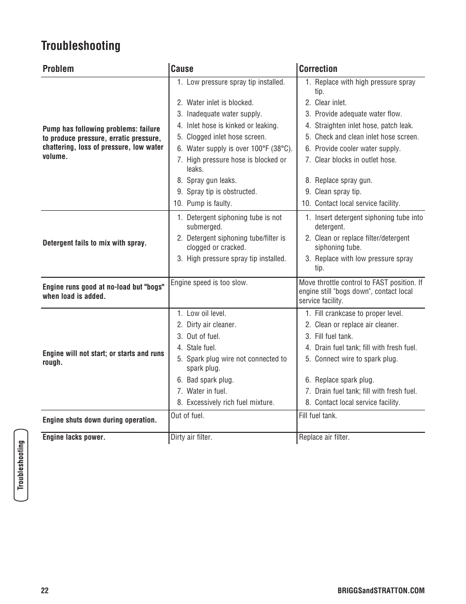 Troubleshooting | Briggs & Stratton 020324-0 User Manual | Page 24 / 56