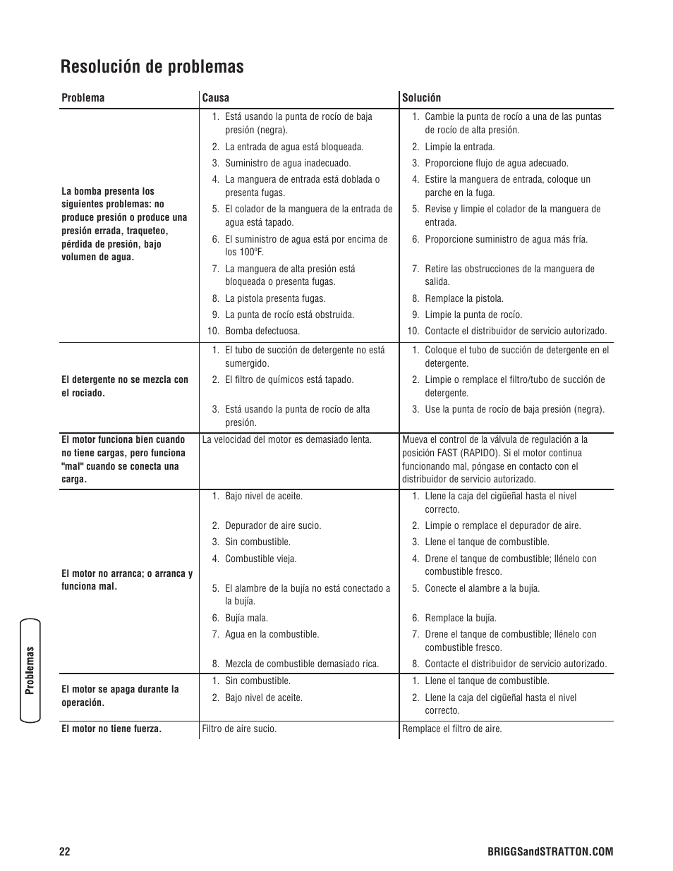 Resolución de problemas | Briggs & Stratton 020324-0 User Manual | Page 52 / 56