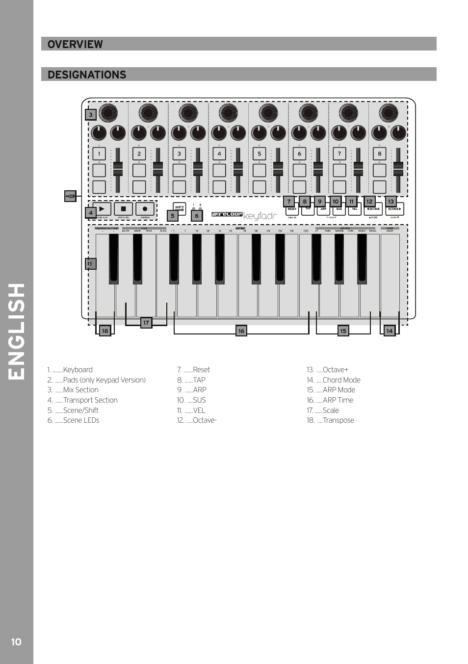 English, Overview designations | Reloop KEYFADR - Instruction Manual User Manual | Page 10 / 28