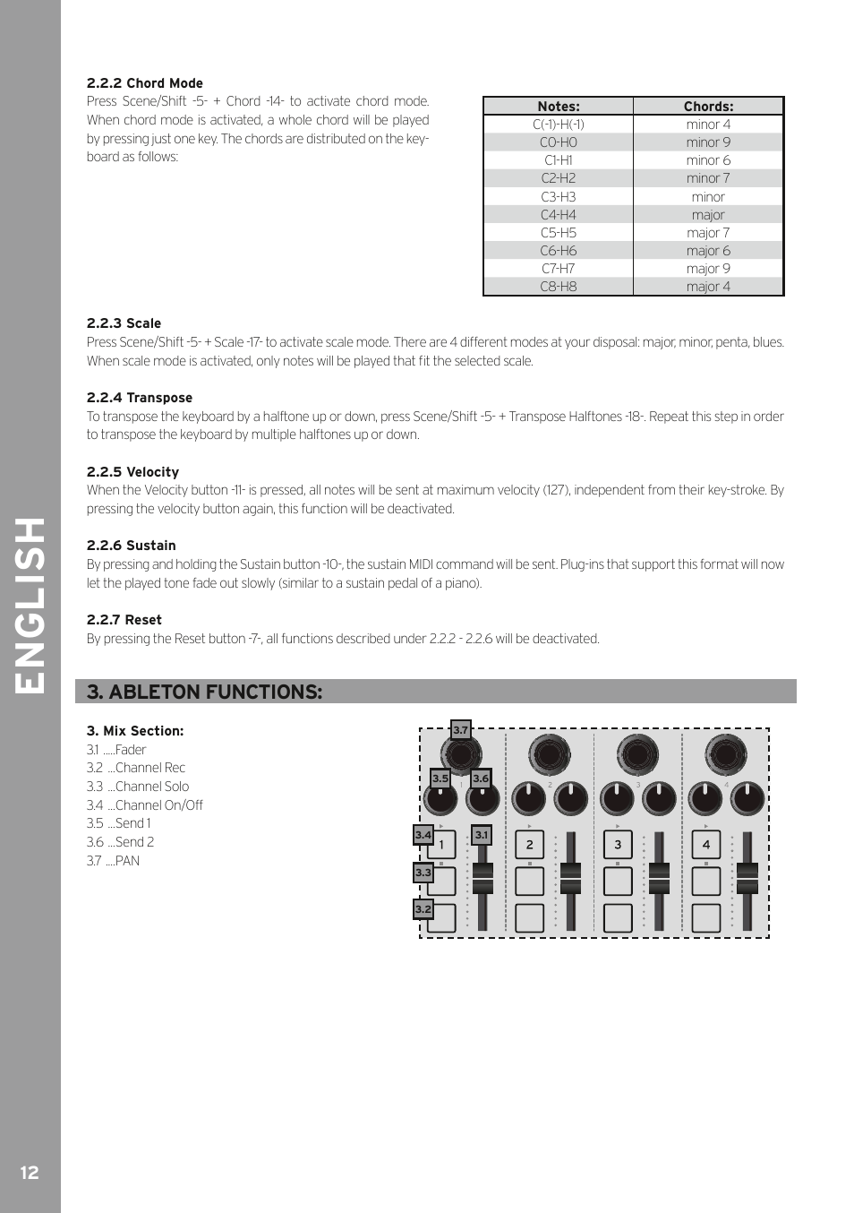English, Ableton functions | Reloop KEYFADR - Instruction Manual User Manual | Page 12 / 28