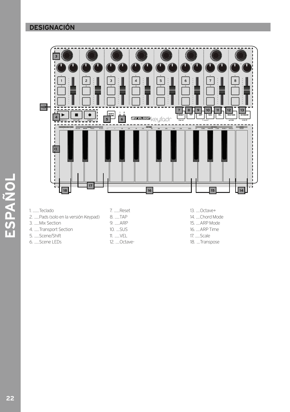 Esp a ño l, Designación | Reloop KEYFADR - Instruction Manual User Manual | Page 22 / 28