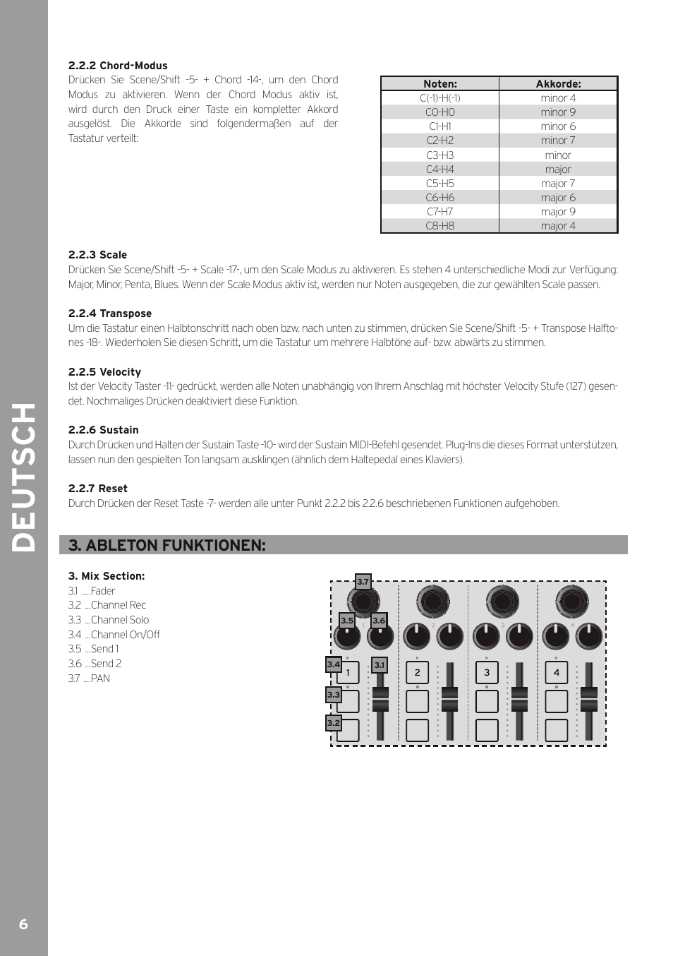 De ut s ch, Ableton funktionen | Reloop KEYFADR - Instruction Manual User Manual | Page 6 / 28