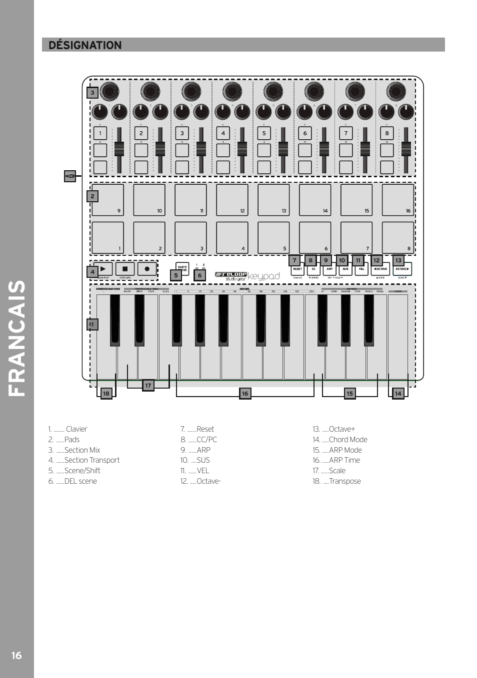 Fr anc ais, Désignation | Reloop KEYPAD - Instruction Manual User Manual | Page 16 / 28