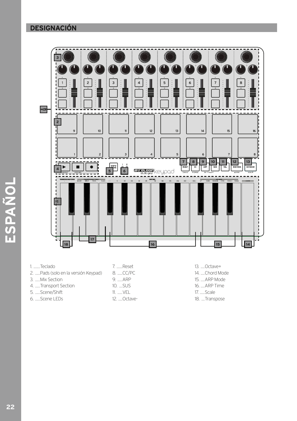 Esp a ño l, Designación | Reloop KEYPAD - Instruction Manual User Manual | Page 22 / 28