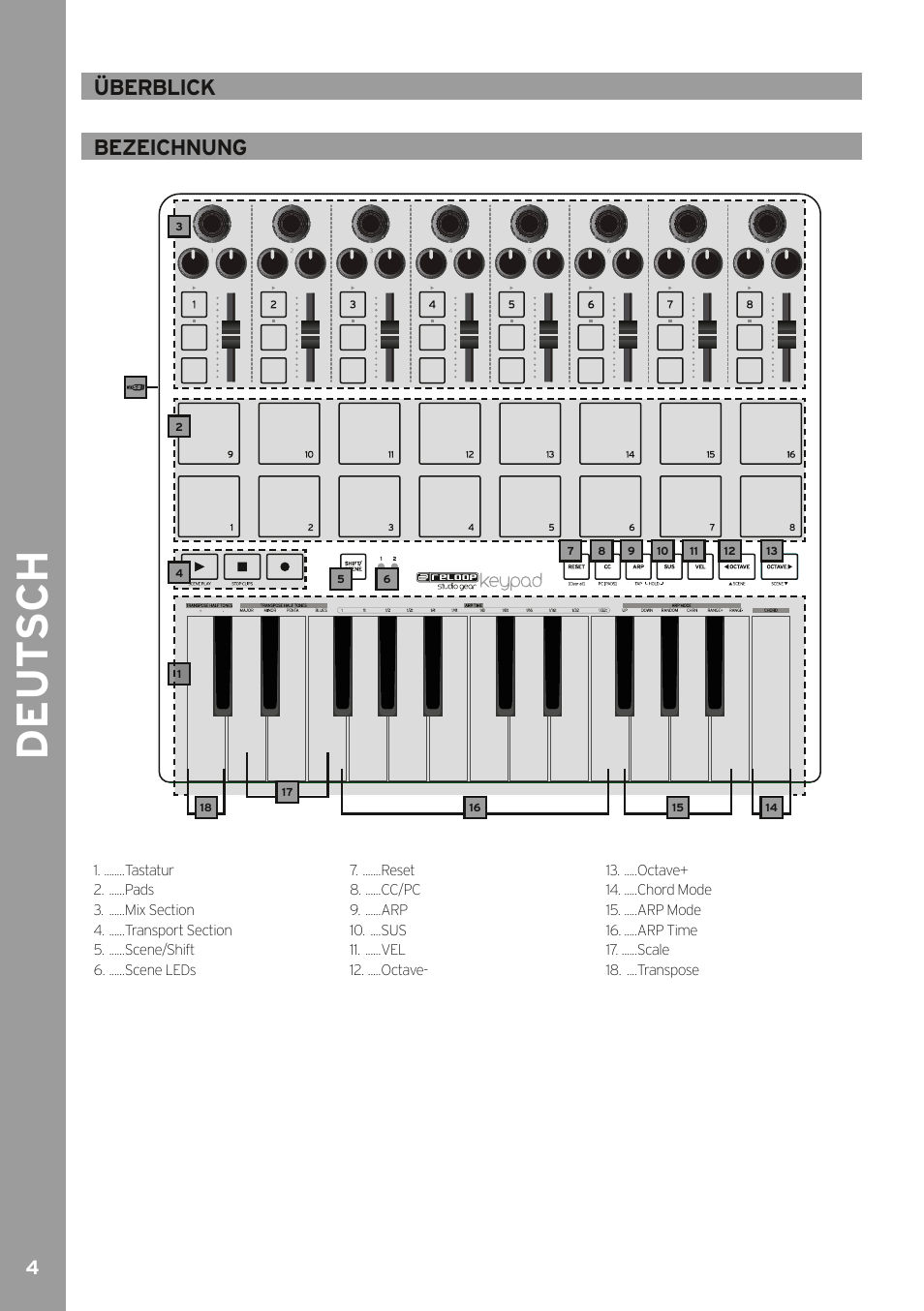 De ut s ch | Reloop KEYPAD - Instruction Manual User Manual | Page 4 / 28