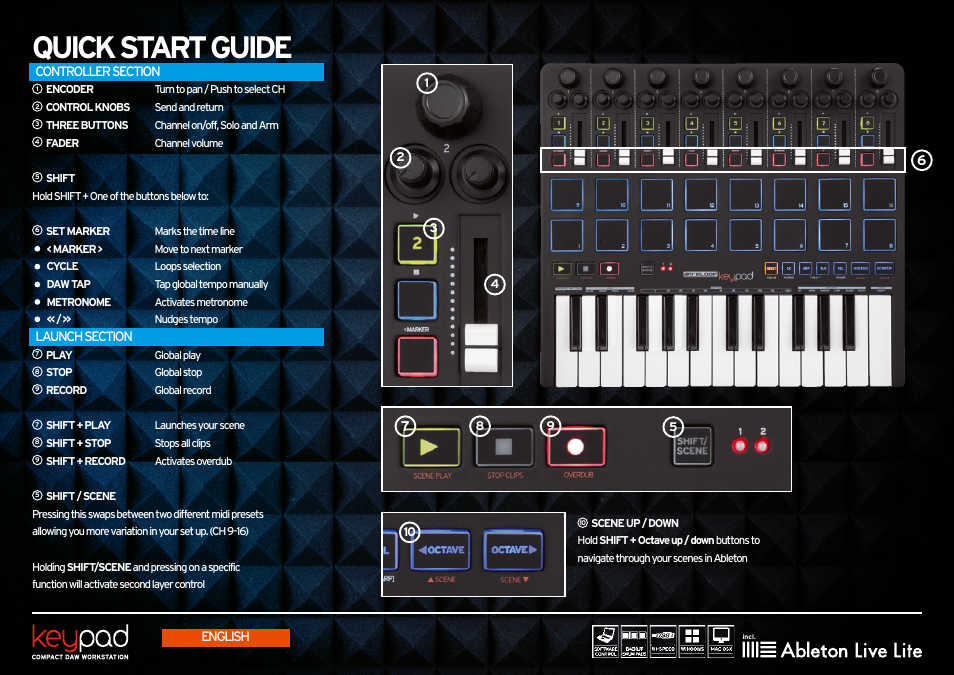 Controller section, Launch section, Quick start guide | Reloop KEYPAD - Quickstart Guide User Manual | Page 2 / 16