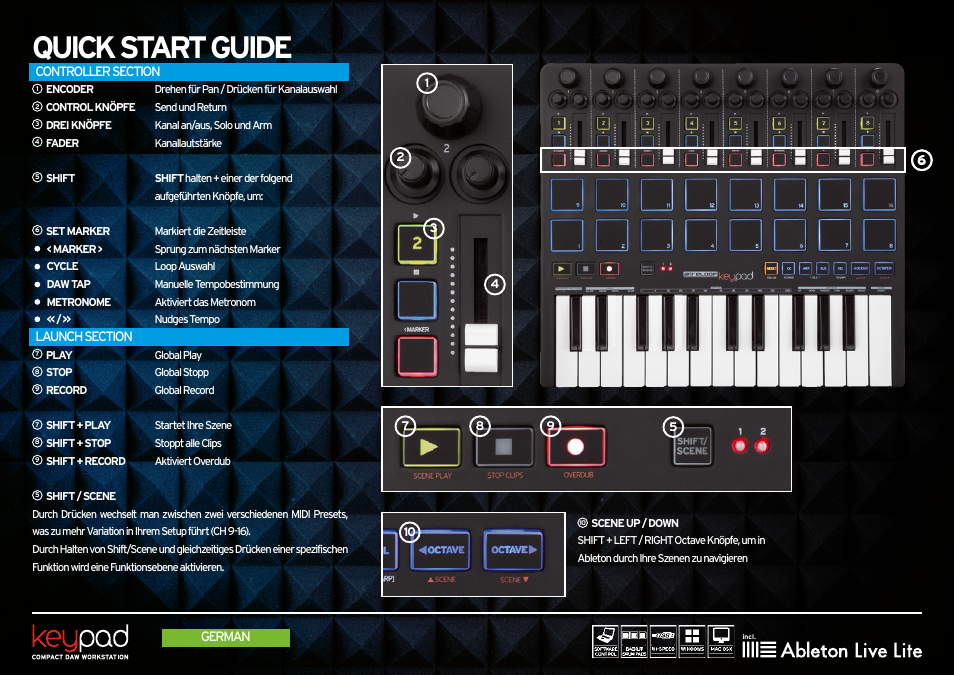 Controller section, Launch section, Quick start guide | Reloop KEYPAD - Quickstart Guide User Manual | Page 6 / 16