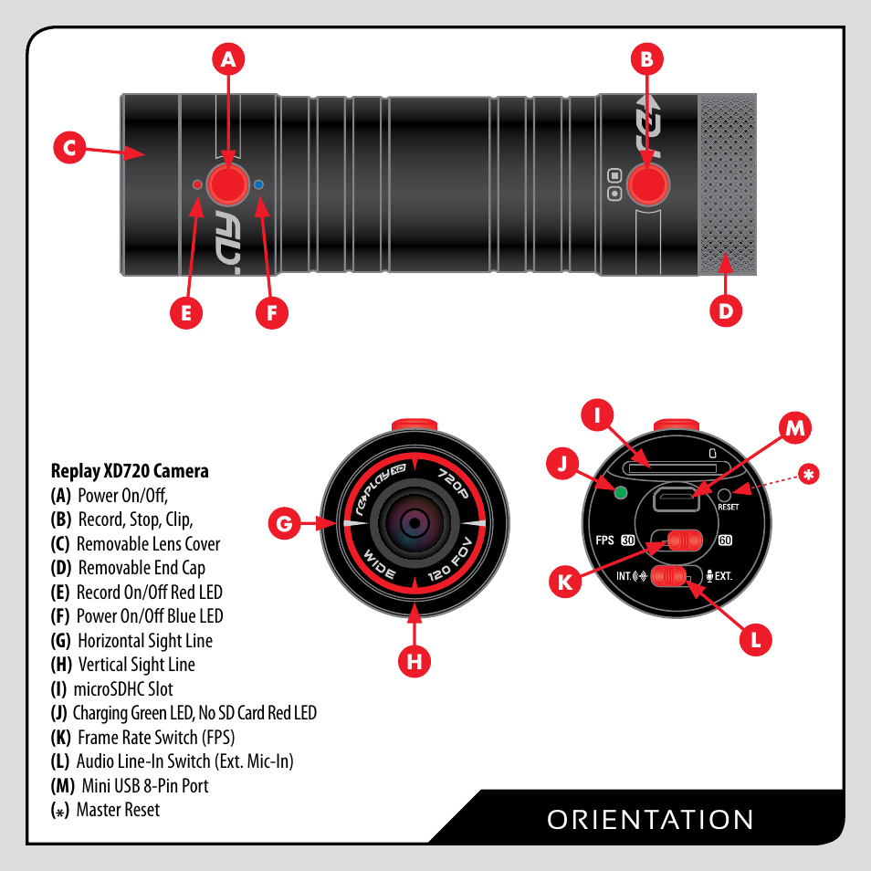 O r i en tat i o n | Replay XD XD720 User Manual | Page 2 / 16