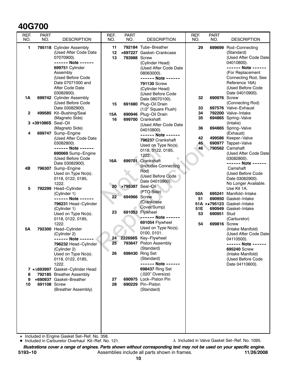 Not for reproduction | Briggs & Stratton 40G700 User Manual | Page 10 / 20