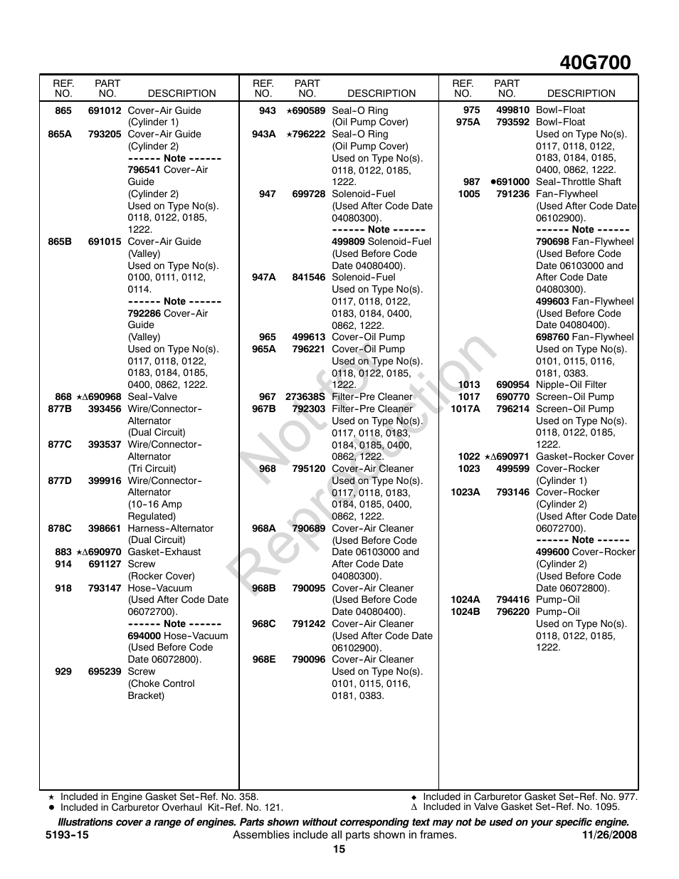 Not for reproduction | Briggs & Stratton 40G700 User Manual | Page 15 / 20