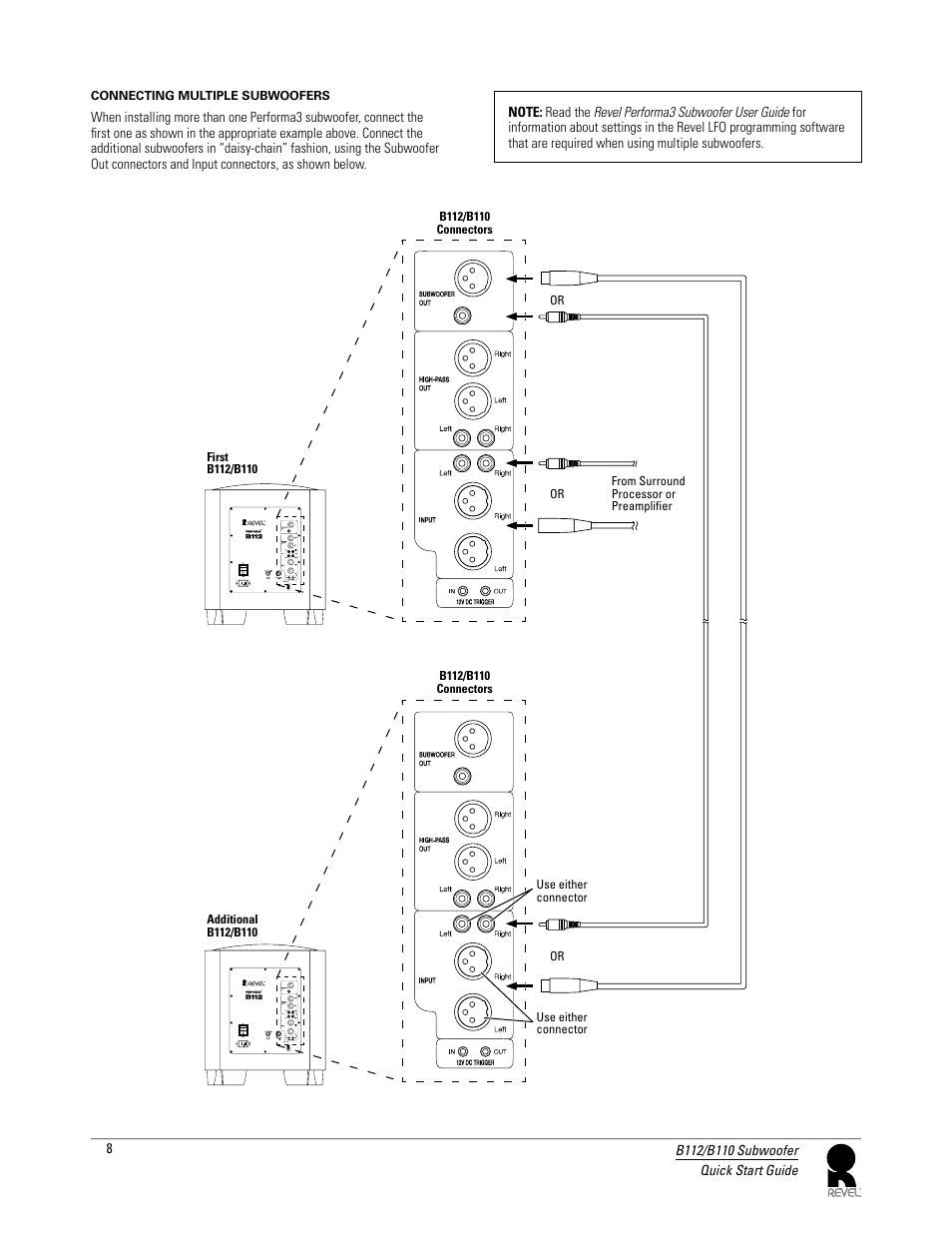 Revel B112 User Manual | Page 8 / 11