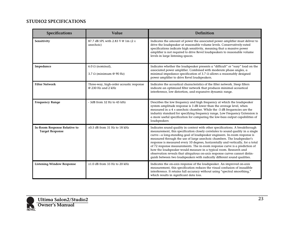 Studio2 specifications | Revel Salon 2 User Manual | Page 25 / 30