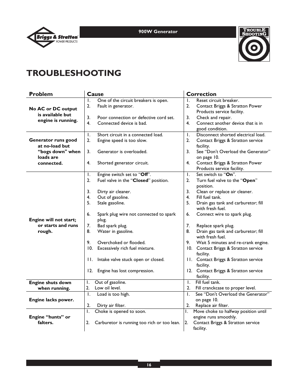 Troubleshooting | Briggs & Stratton 01532-2 User Manual | Page 16 / 60
