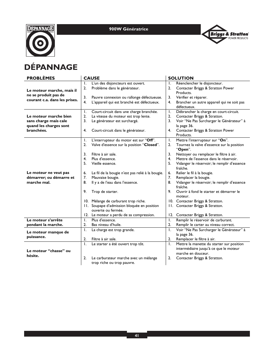 Dépannage | Briggs & Stratton 01532-2 User Manual | Page 41 / 60