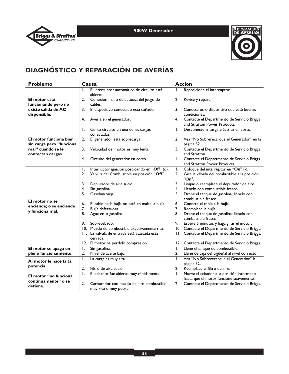 Diagnóstico y reparación de averías | Briggs & Stratton 01532-2 User Manual | Page 58 / 60