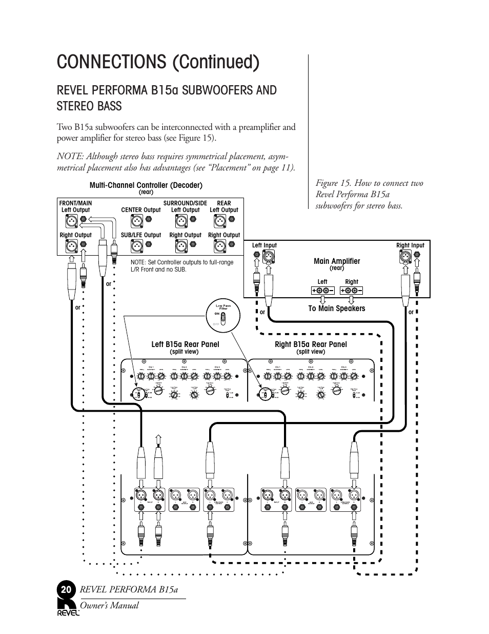 Connections (continued), Revel performa b15a subwoofers and stereo bass | Revel B15a User Manual | Page 20 / 28