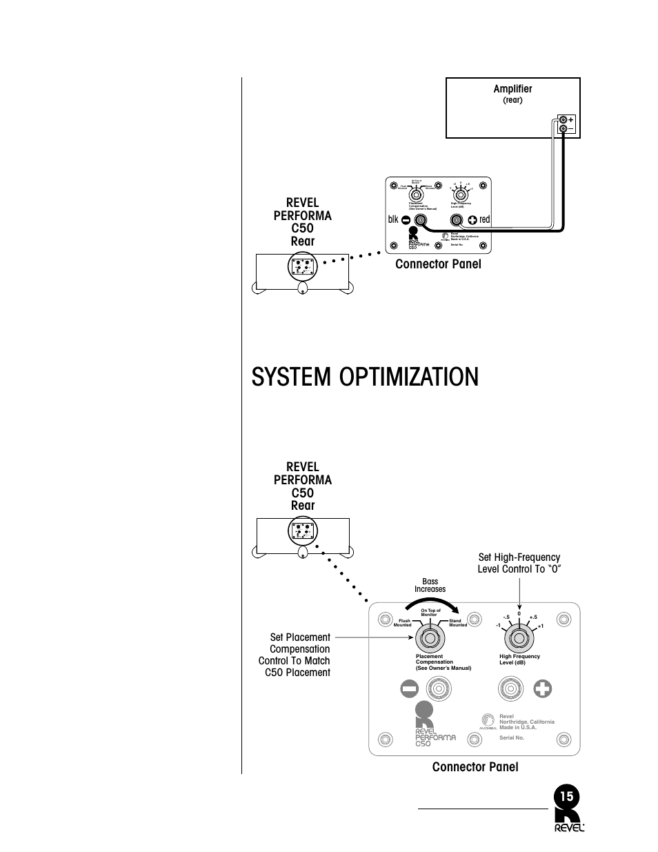System optimization, Revel performa c50 rear connector panel, Revel performa c50 rear | Connector panel | Revel C50 User Manual | Page 15 / 24