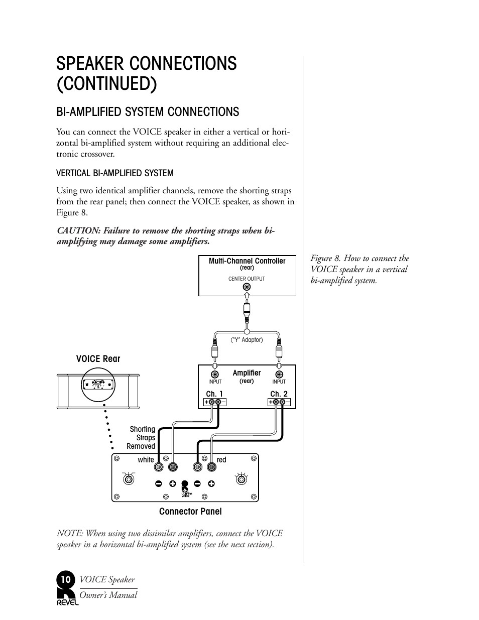 Speaker connections (continued), Bi-amplified system connections, Connector panel | Revel Voice User Manual | Page 10 / 19