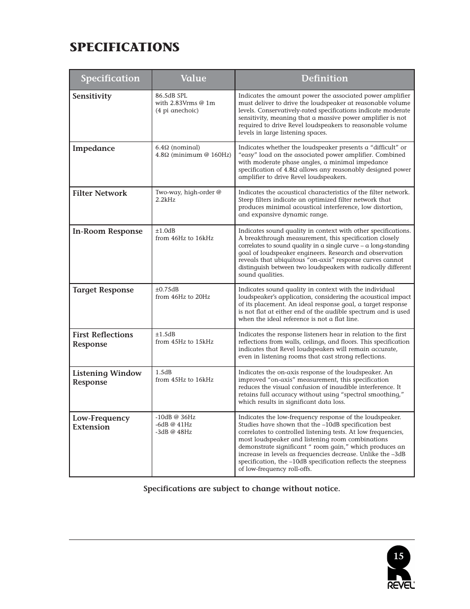 Specifications, 15 specification value definition | Revel M22 User Manual | Page 15 / 20