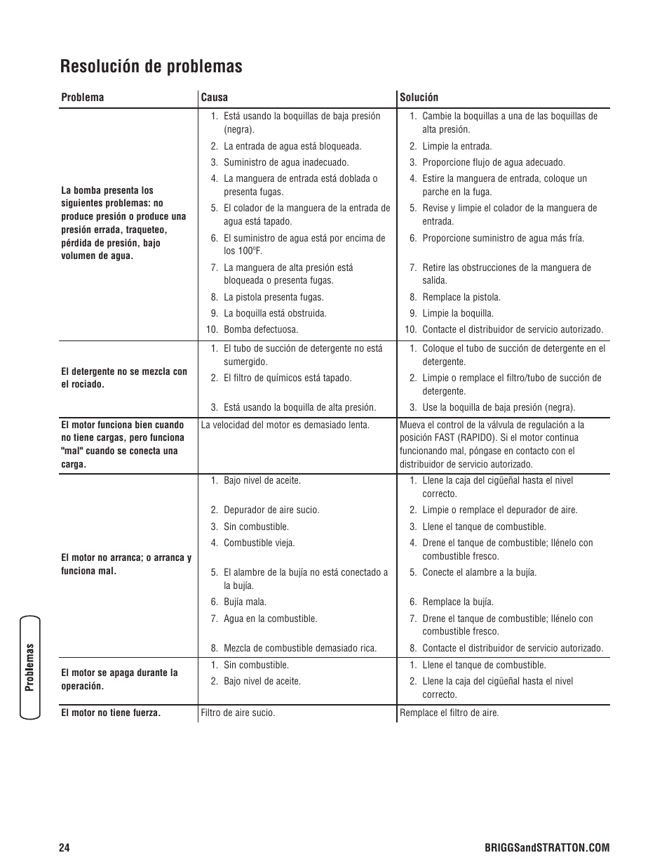 Resolución de problemas | Briggs & Stratton Model 20272 User Manual | Page 52 / 56
