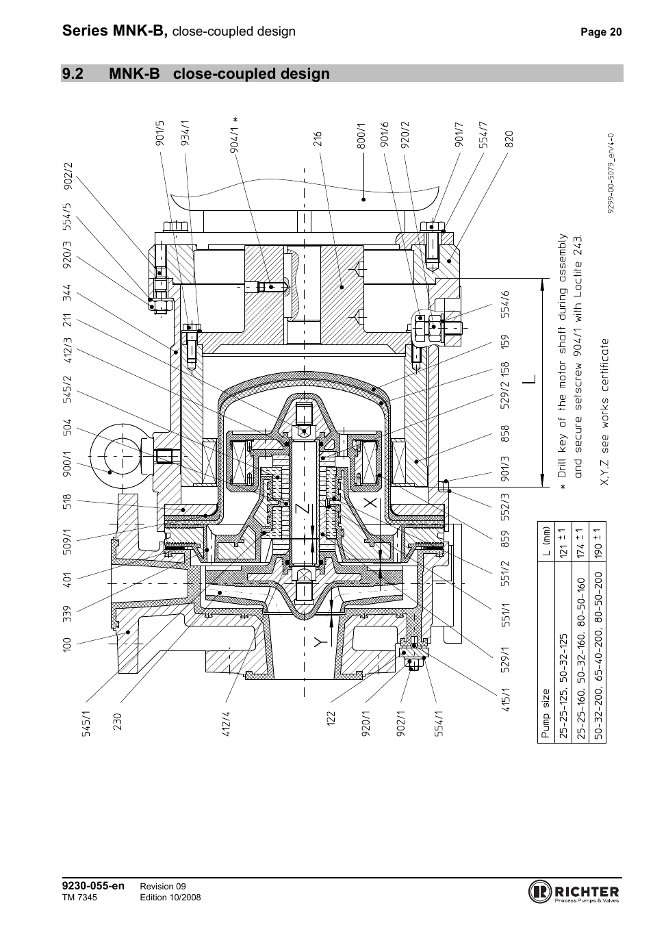2 mnk-b close-coupled design, Mnk-b close-coupled design, Series mnk-b | Richter MNK-B Series User Manual | Page 20 / 25