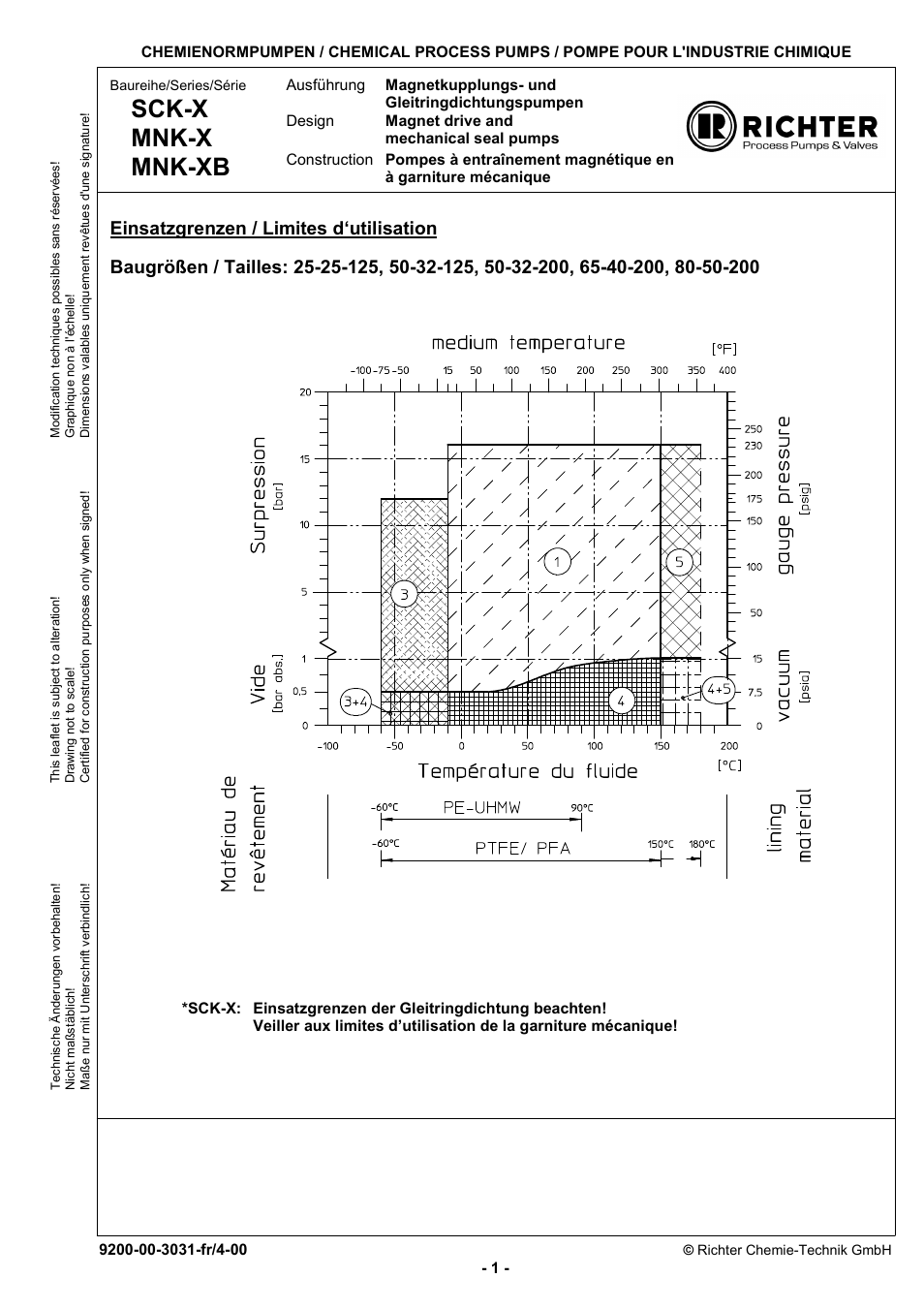 Limites d‘utilisation, Sck-x mnk-x mnk-xb | Richter SCK-X Series User Manual | Page 7 / 9