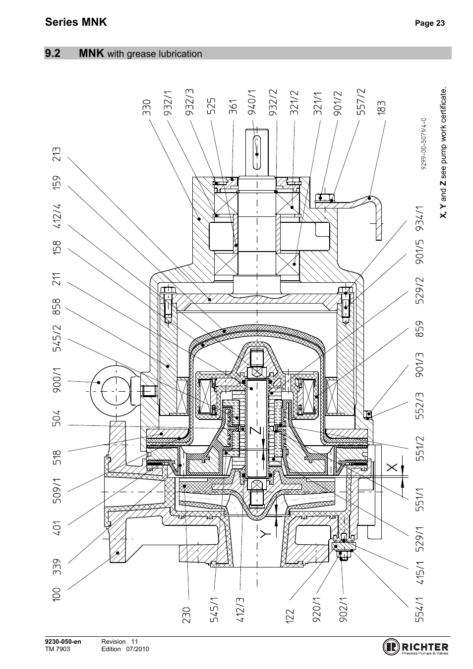 2 mnk with grease lubrication, Mnk with grease lubrication, Series mnk | 2 mnk | Richter MNK Series User Manual | Page 23 / 33