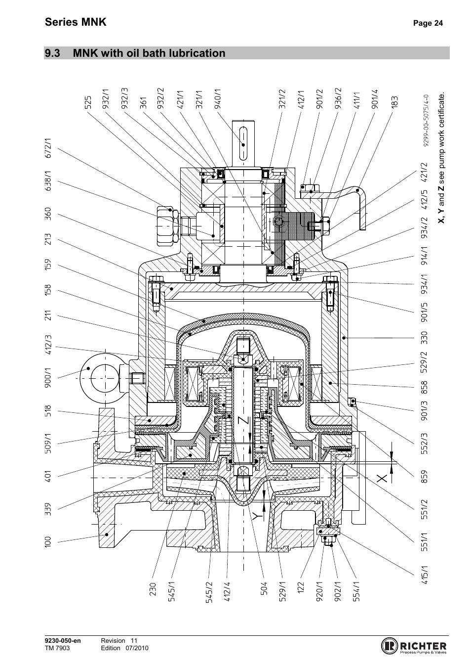 3 mnk with oil bath lubrication, Mnk with oil bath lubrication, Series mnk | Richter MNK Series User Manual | Page 24 / 33