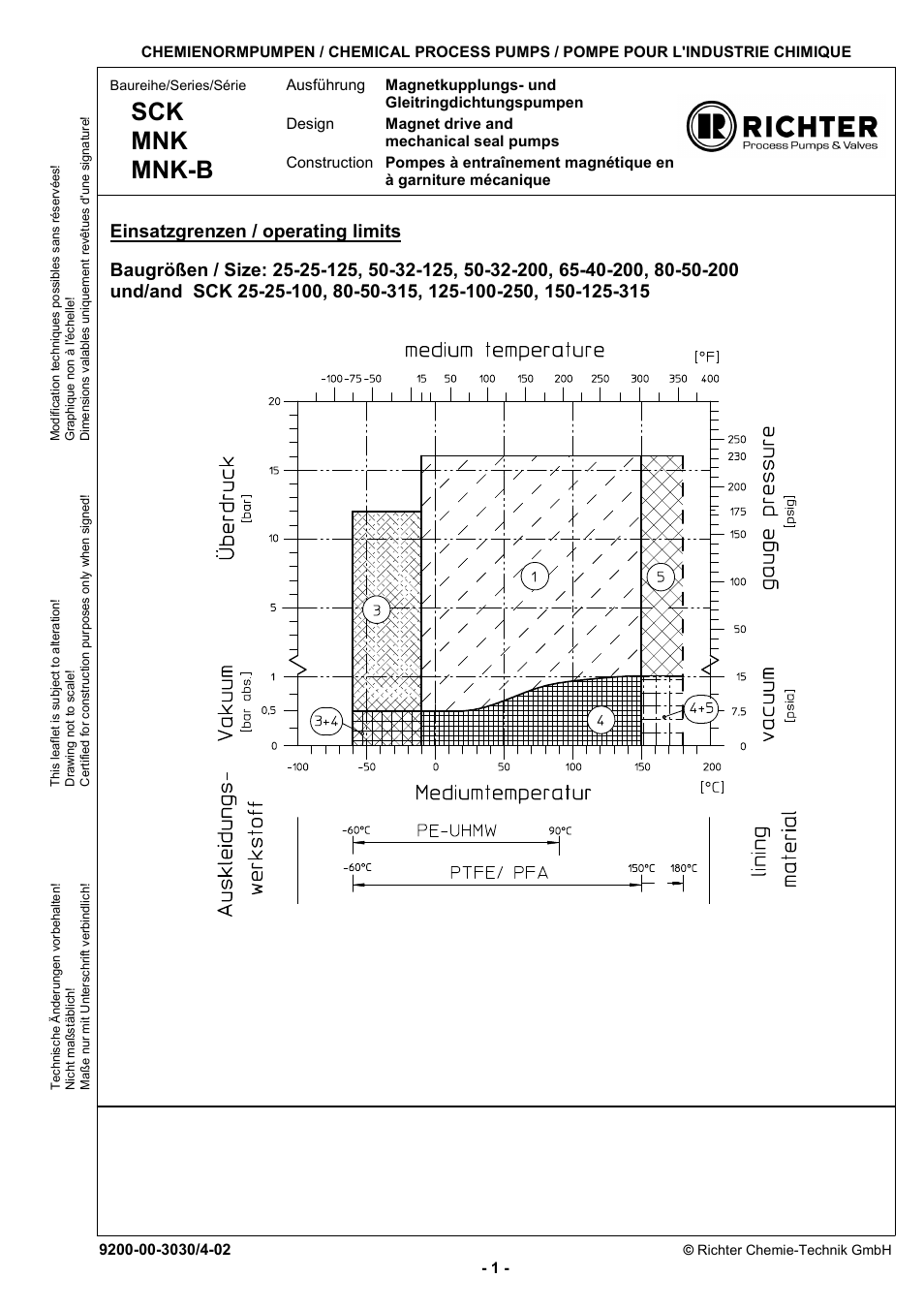 Operating limits, Sck mnk mnk-b | Richter MNK Series User Manual | Page 26 / 33