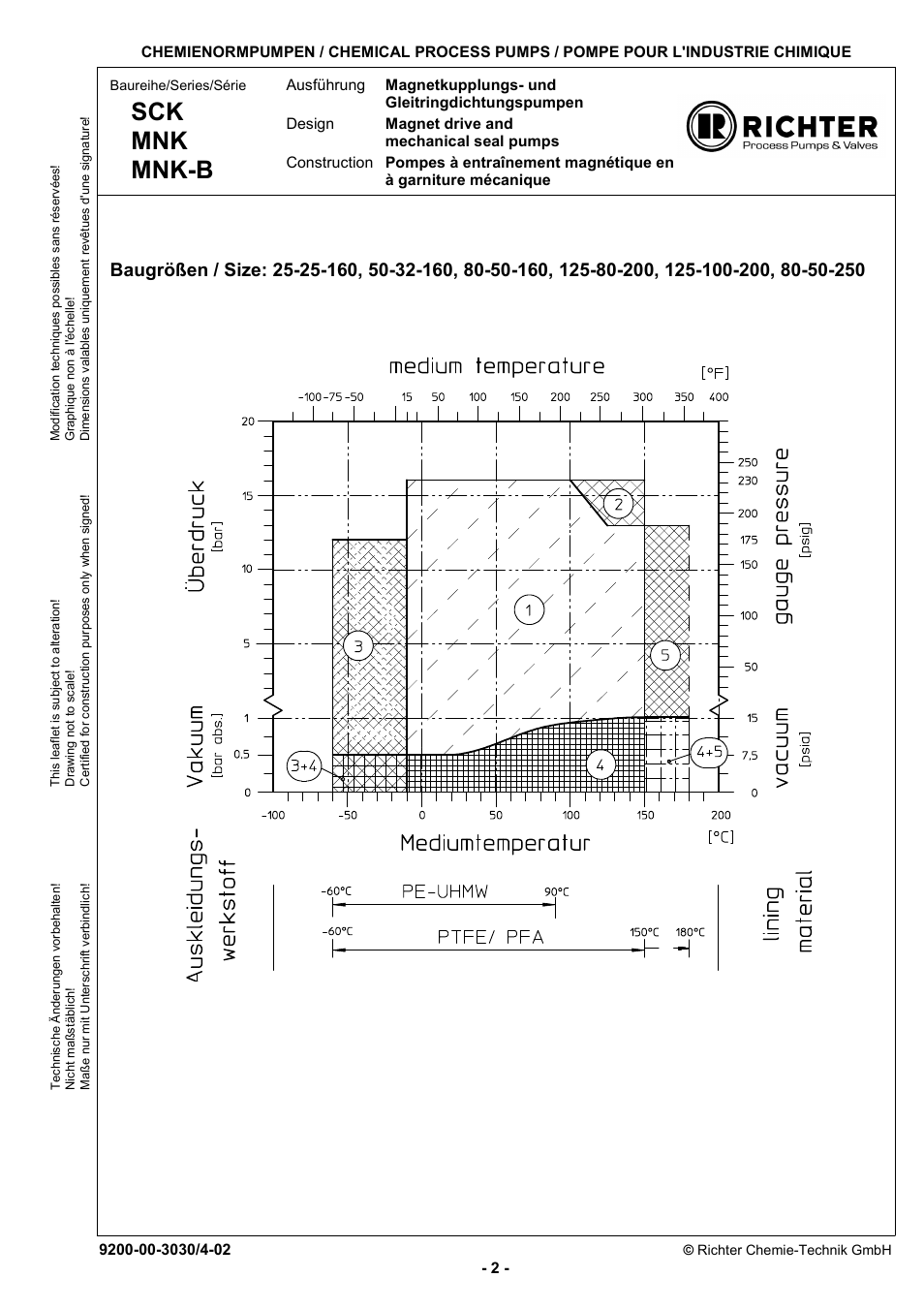 Sck mnk mnk-b | Richter MNK Series User Manual | Page 27 / 33