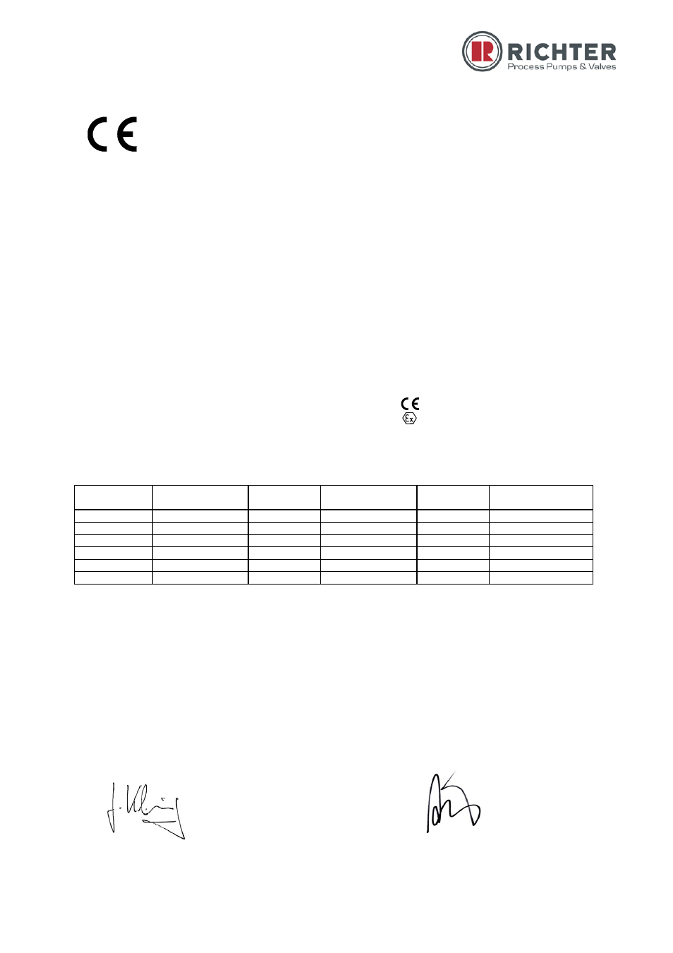 Declaration of conformity with atex, Konformitätserklärung, Declaration of conformity | Richter MNK Series User Manual | Page 29 / 33