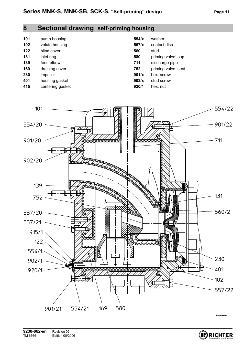 8 sectional drawing self-priming housing, Housing, Series mnk-s, mnk-sb, sck-s | Self-priming housing | Richter SCK-S User Manual | Page 11 / 11