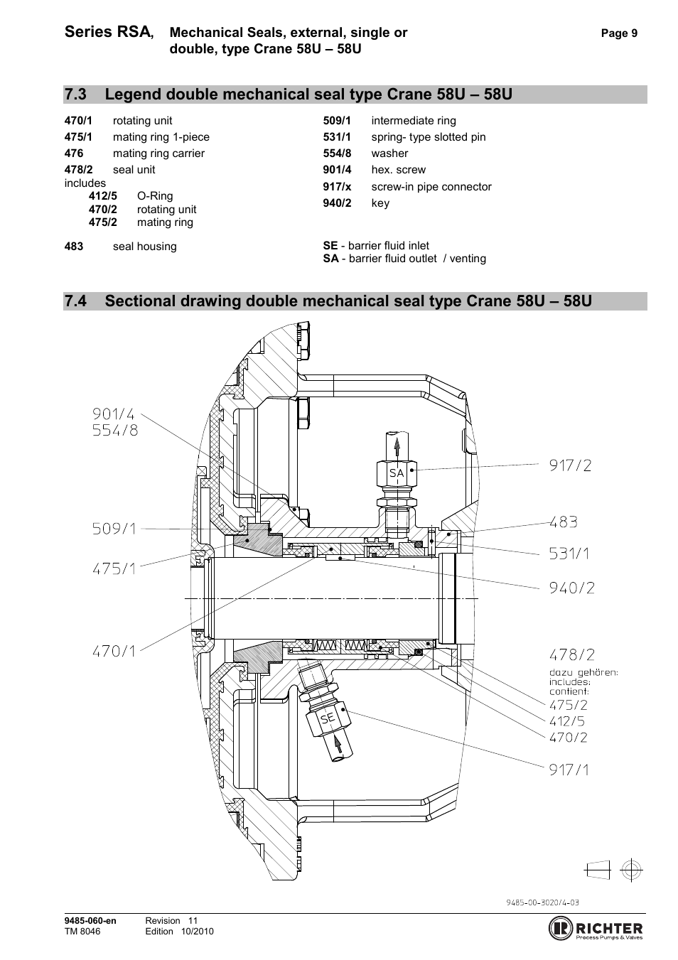 Type crane 8-1 / 8-1, Series rsa, Mechanical seals, external, single or | Double, type crane 58u – 58u | Richter RSI Series User Manual | Page 9 / 9