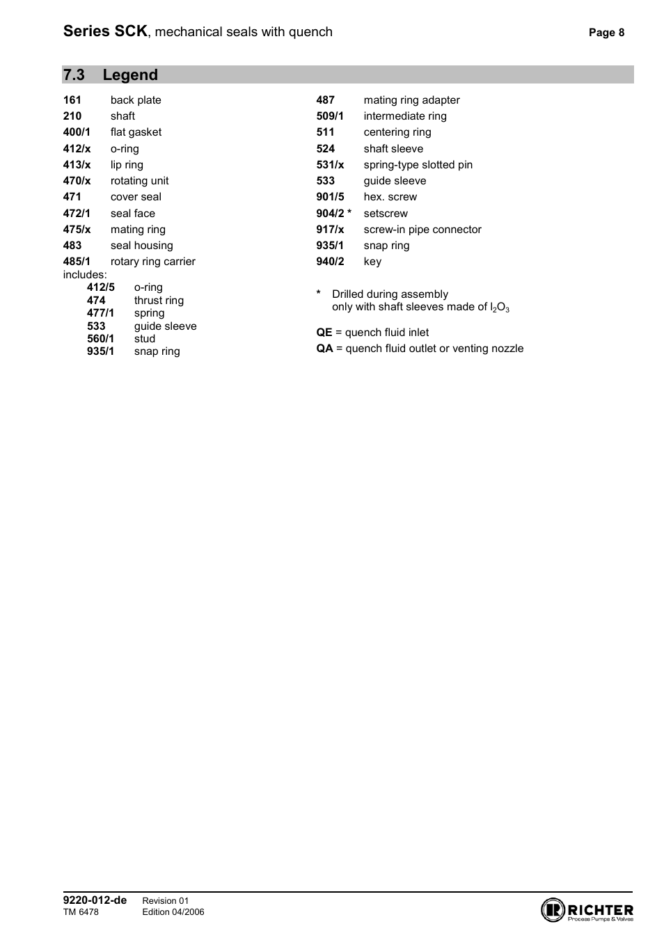 3 legend, Series sck, Mechanical seals with quench | Richter Mechanical Seals User Manual | Page 8 / 8