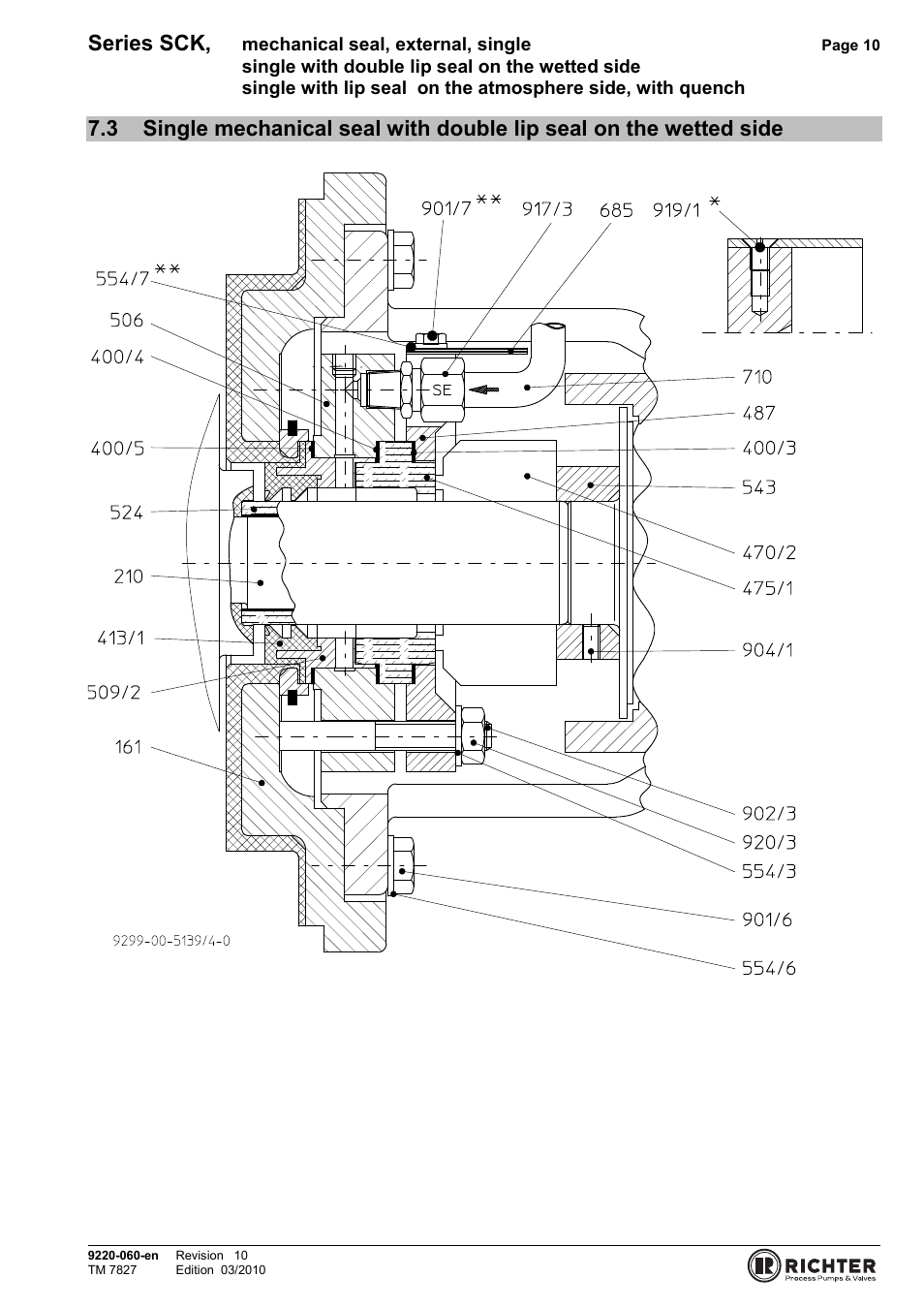 Series sck | Richter Mechanical Seals User Manual | Page 10 / 11