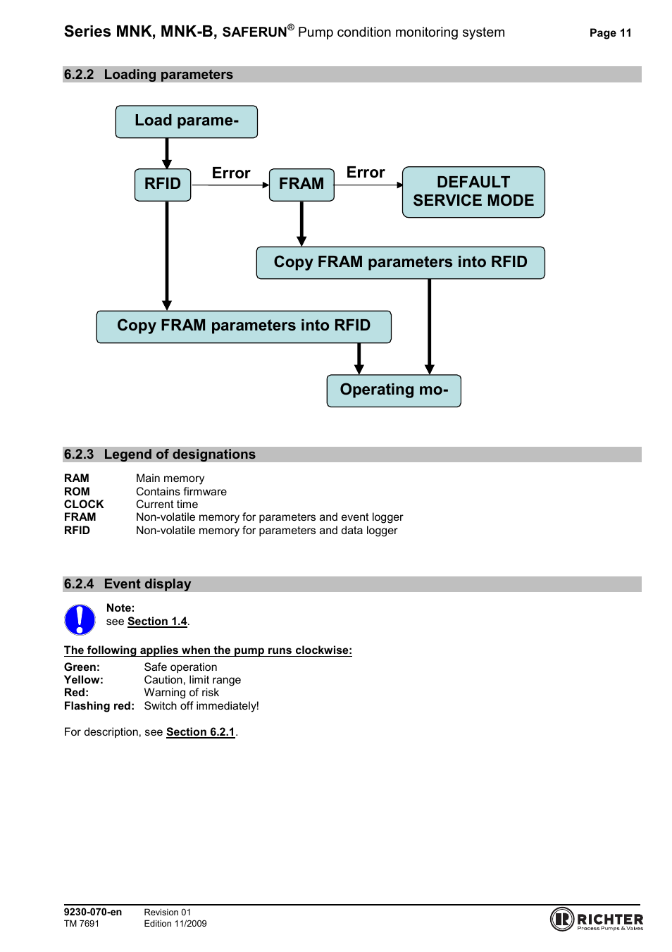 2 loading parameters, 3 legend of designations, 4 event display | Loading parameters, Legend of designations, Event display, Series mnk, mnk-b | Richter SAFERUN User Manual | Page 11 / 18