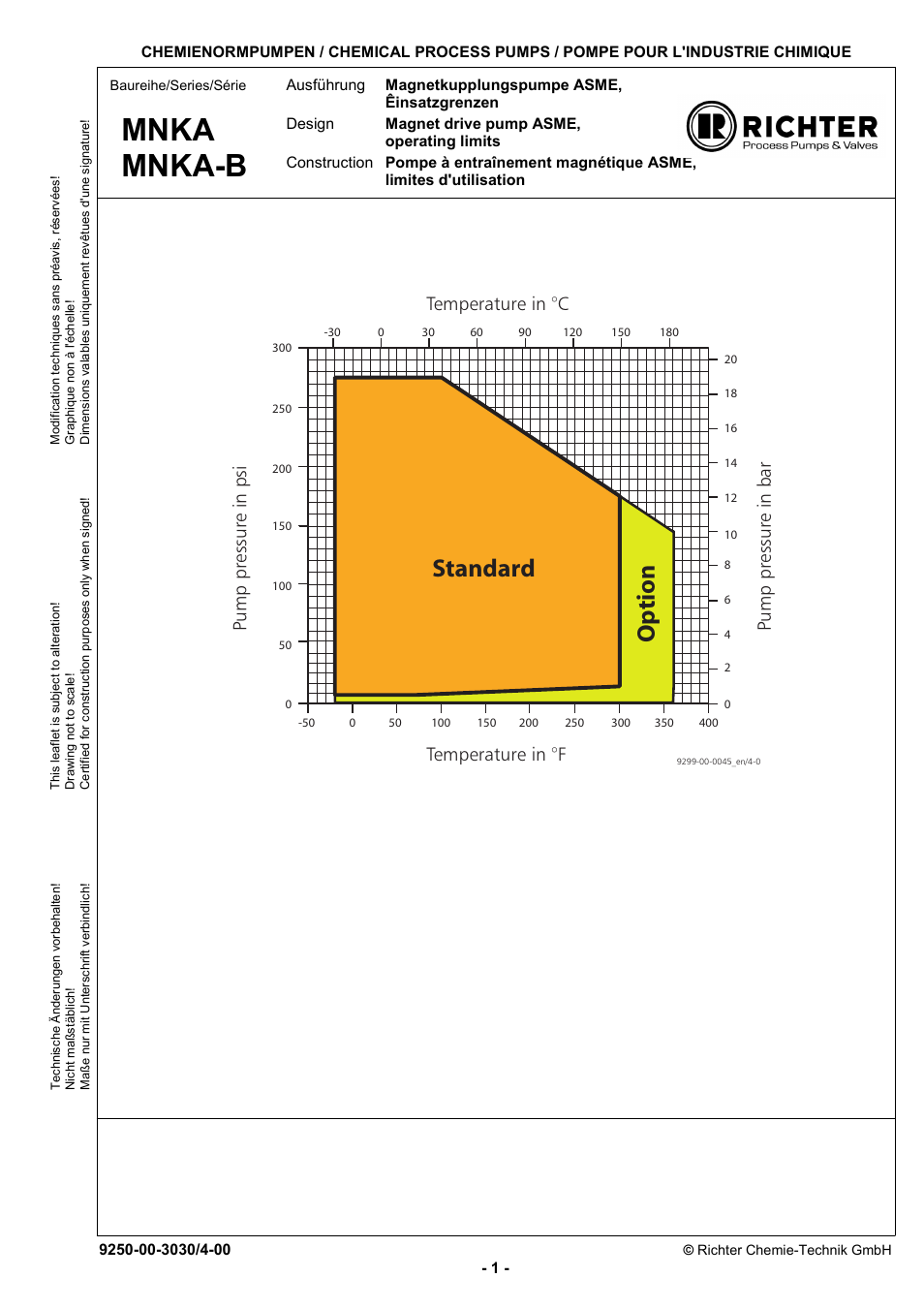 Operating limits, Mnka mnka-b, Standard o p ti o n | Richter MNKA Series (ASME) User Manual | Page 25 / 30