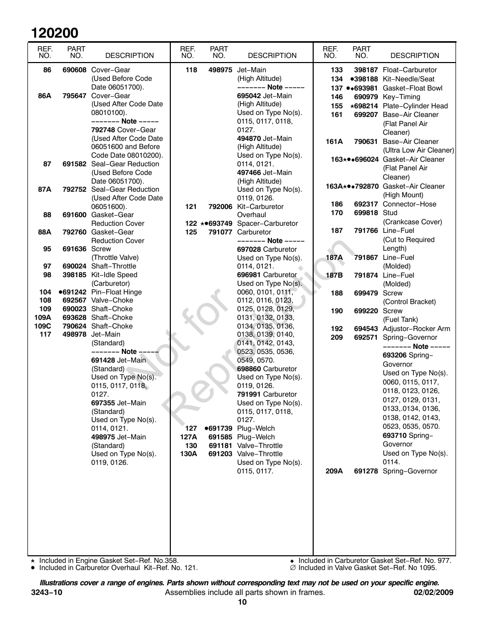 Not for reproduction | Briggs & Stratton 120200 User Manual | Page 10 / 16