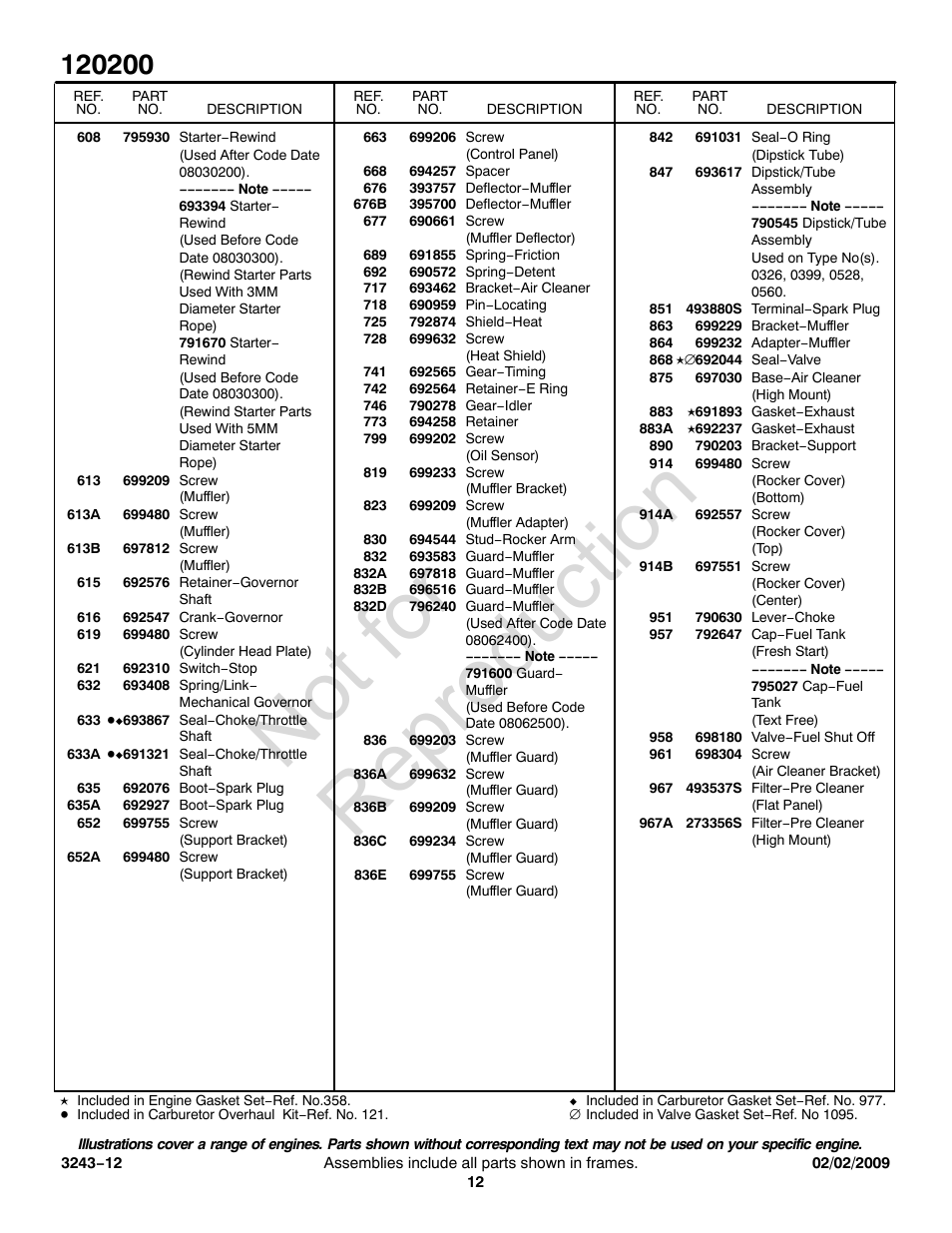 Not for reproduction | Briggs & Stratton 120200 User Manual | Page 12 / 16