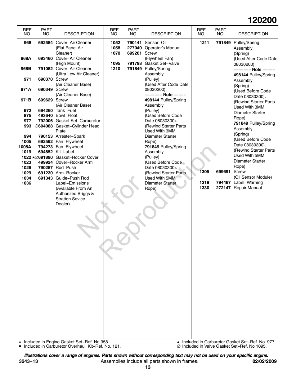 Not for reproduction | Briggs & Stratton 120200 User Manual | Page 13 / 16