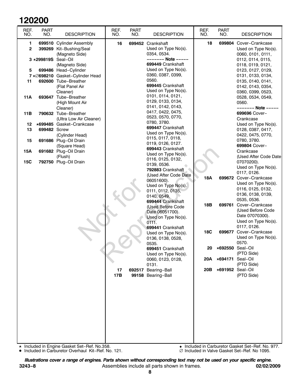 Not for reproduction | Briggs & Stratton 120200 User Manual | Page 8 / 16