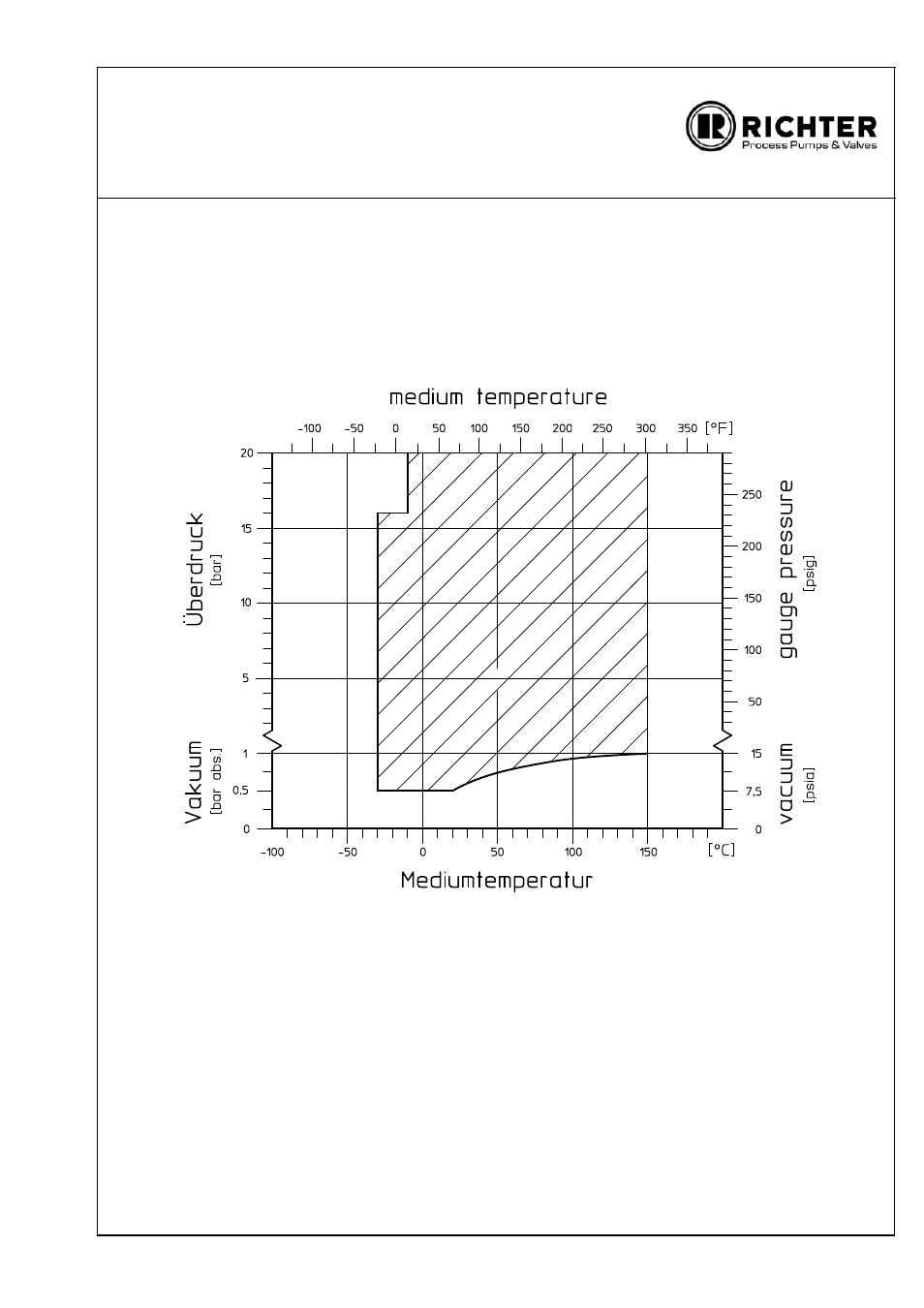 Rmi rmi-b rsi | Richter RMI-B Series User Manual | Page 26 / 31