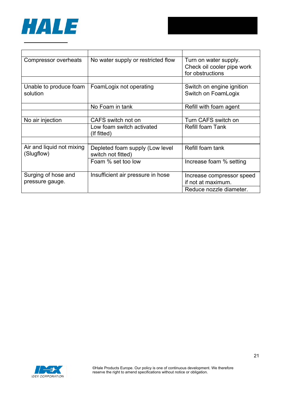 Cafs switch not on | Hale MiniCAFS 2.1A (MC50 with FoamLogix System) User Manual | Page 21 / 22