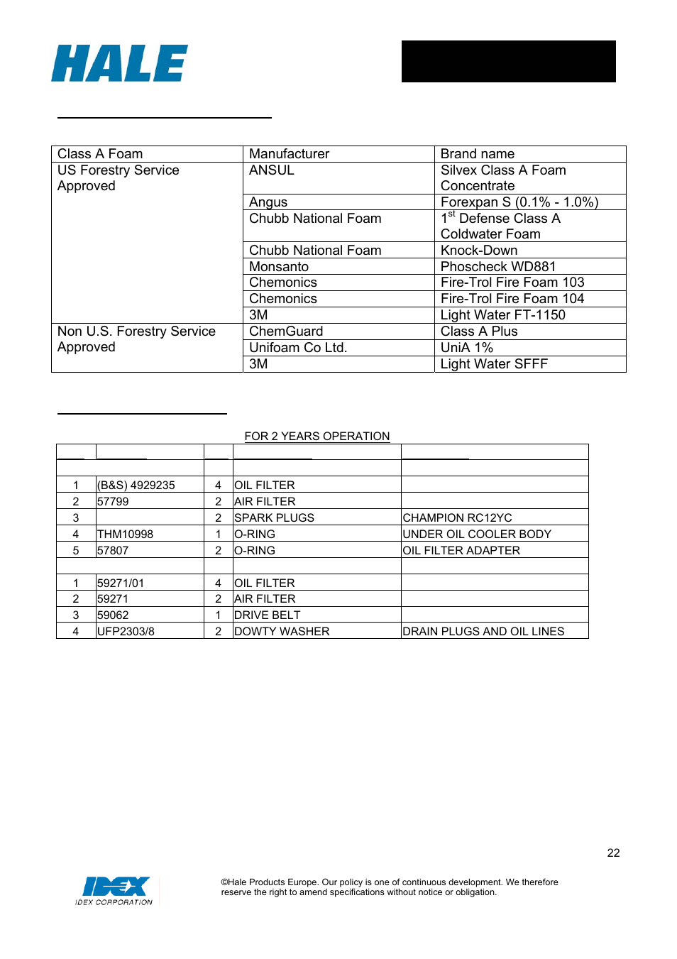 Recommended foam agents | Hale MiniCAFS 2.1A (MC50 with FoamLogix System) User Manual | Page 22 / 22