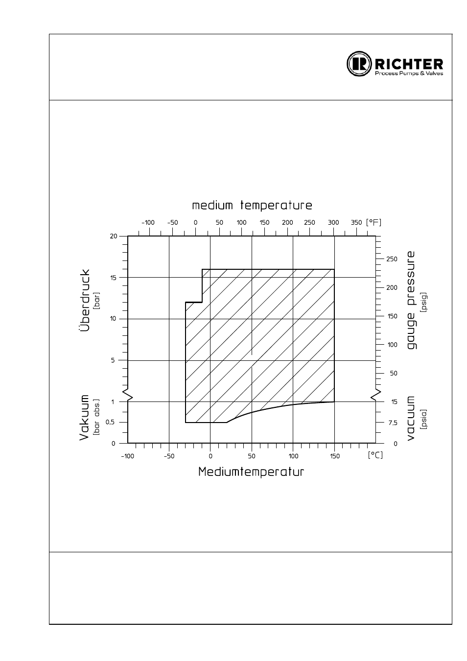 Operating limits, Rmi rmi-b rsi | Richter RMI Series User Manual | Page 27 / 33