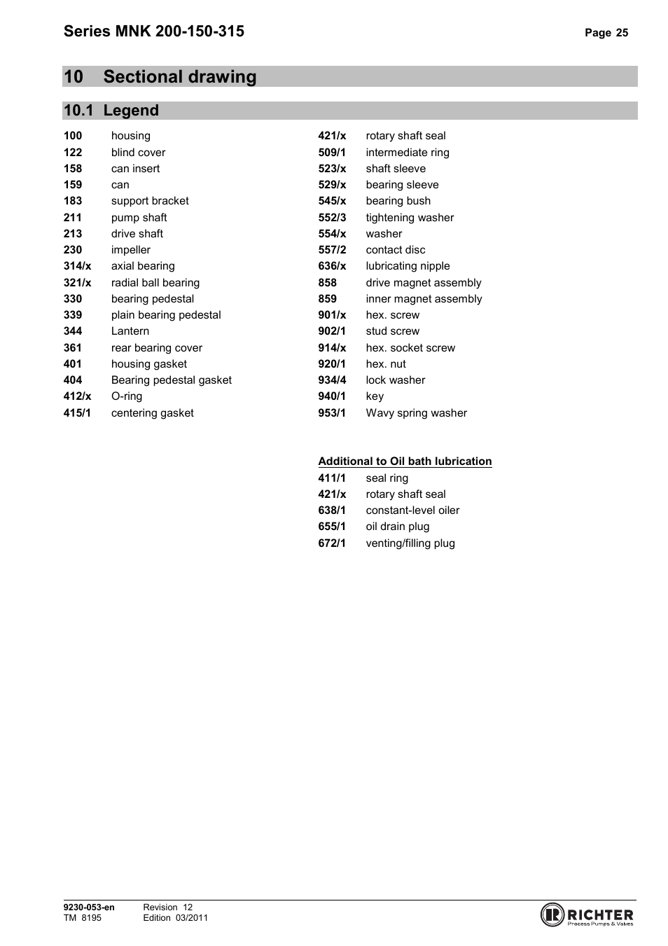 10 sectional drawing, 1 legend, Sectional drawing | Legend | Richter MNK Series User Manual | Page 25 / 37