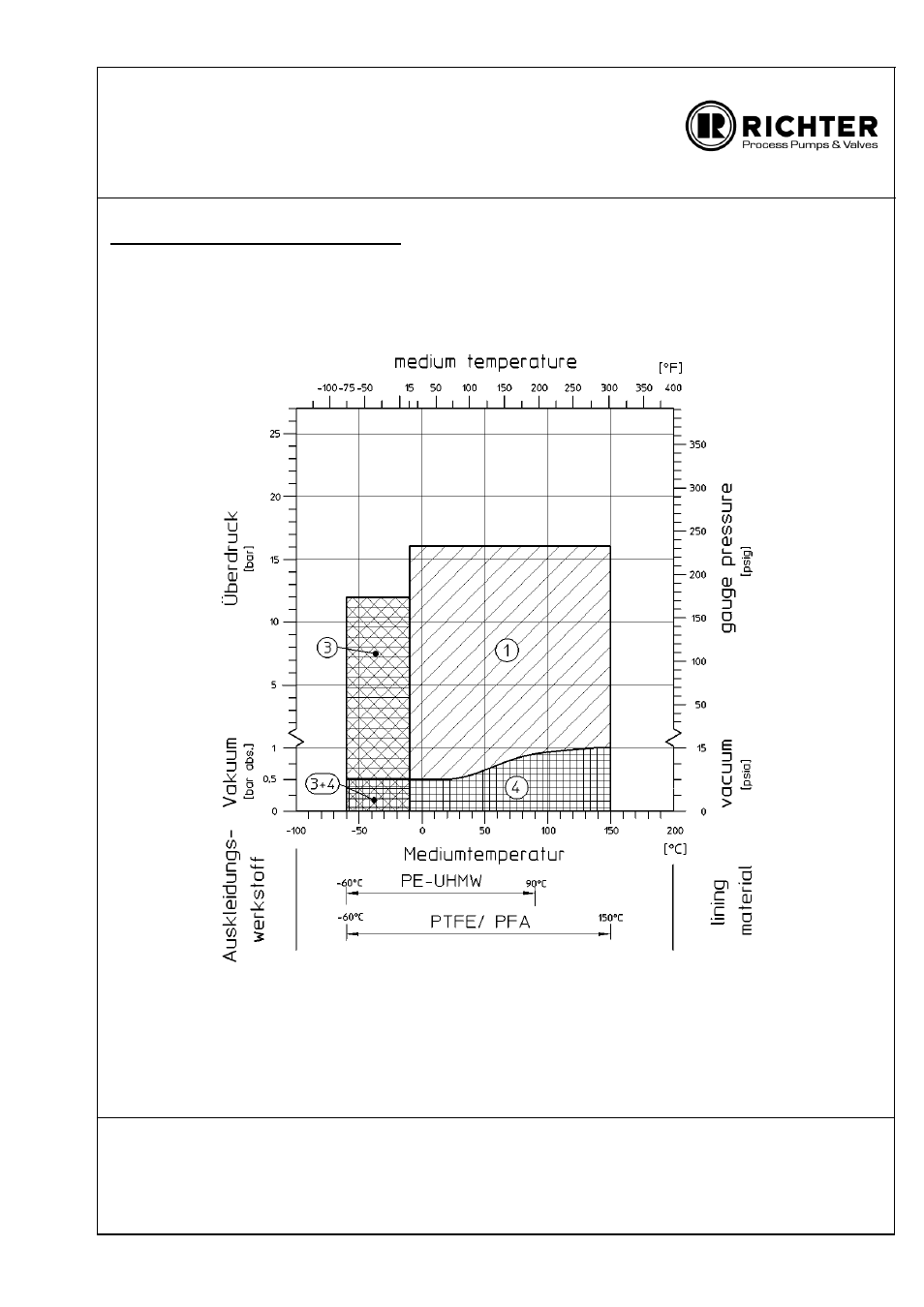 Operating limits, Einsatzgrenzen / operating limits | Richter MNK Series User Manual | Page 31 / 37