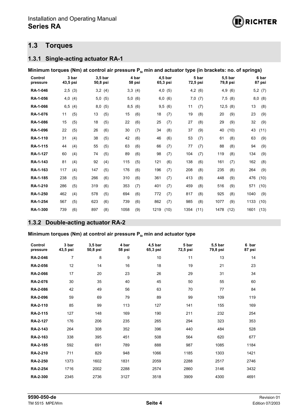 3 torques, 1 single-acting actuator ra-1, 2 double-acting actuator ra-2 | 1 single-acting, Actuator, Ra-1, 2 double-acting, Ra-2, Series ra, Installation and operating manual | Richter RA Series Actuators User Manual | Page 4 / 13